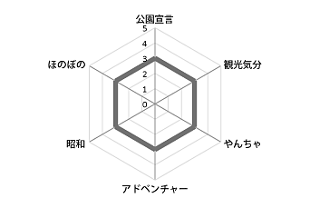 大貝戸公園