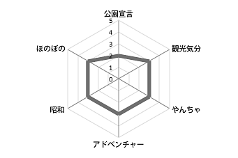 多摩東公園