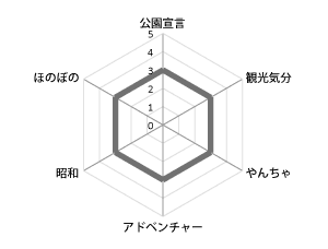 諏訪第1公園