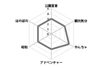 大栗橋公園