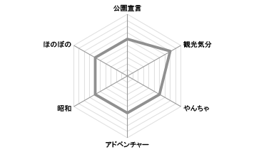 天王森公園