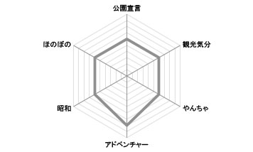 殿田橋公園