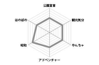 かじあがり公園