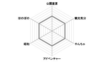 くるまぼり公園